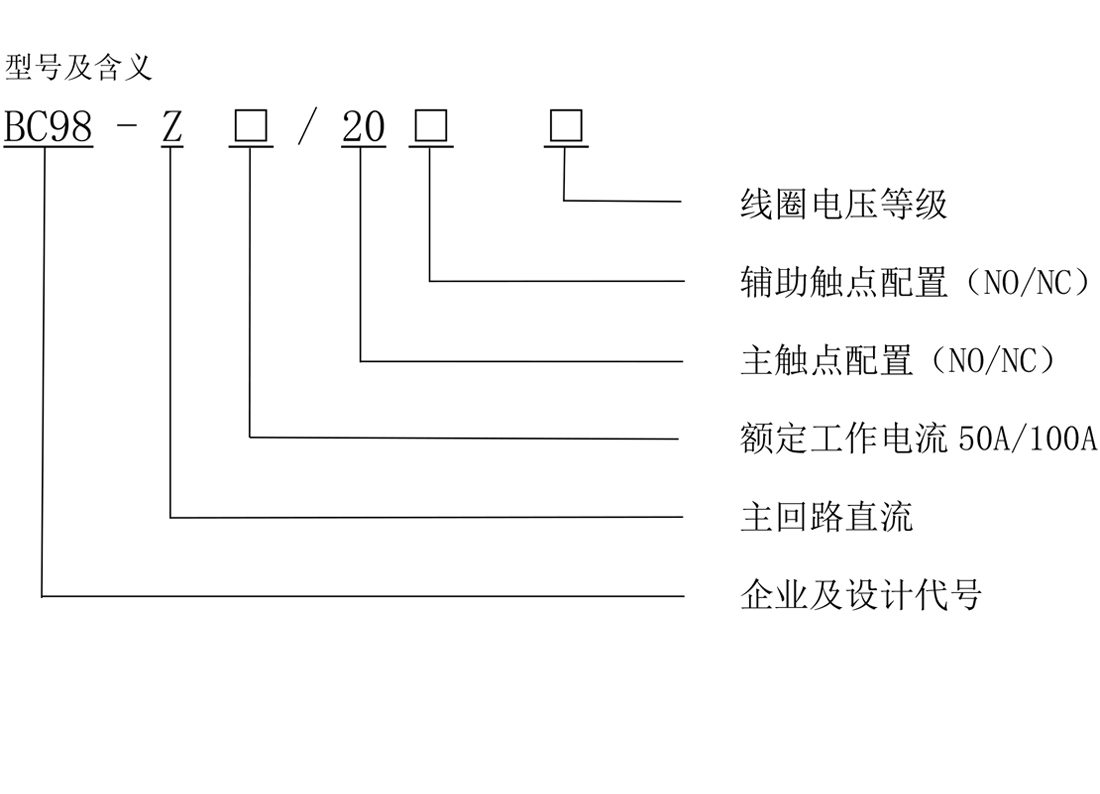 型号含义.jpg