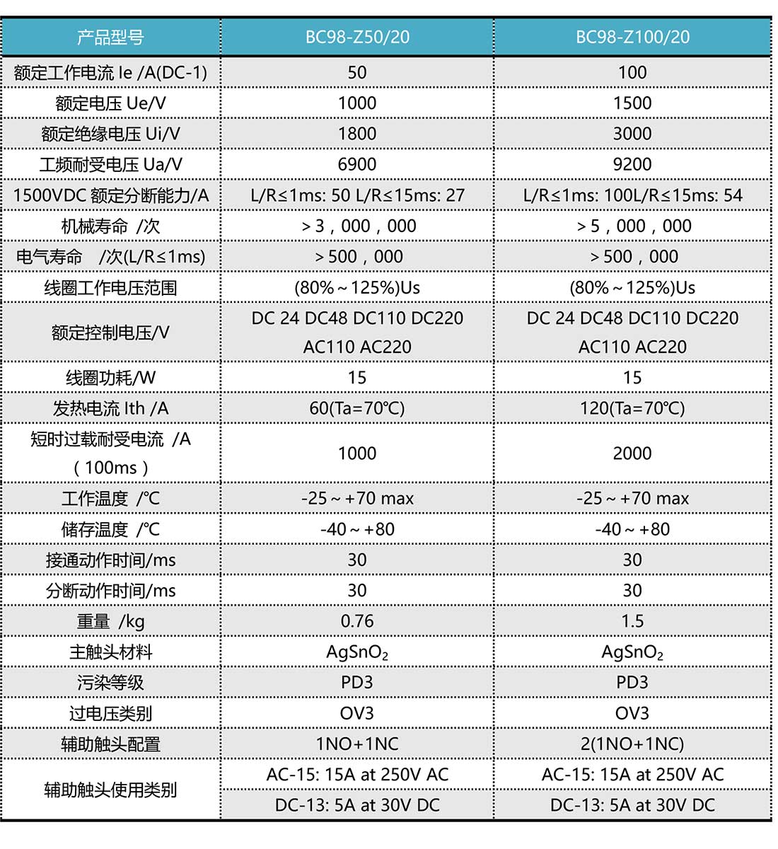 技术参数.jpg