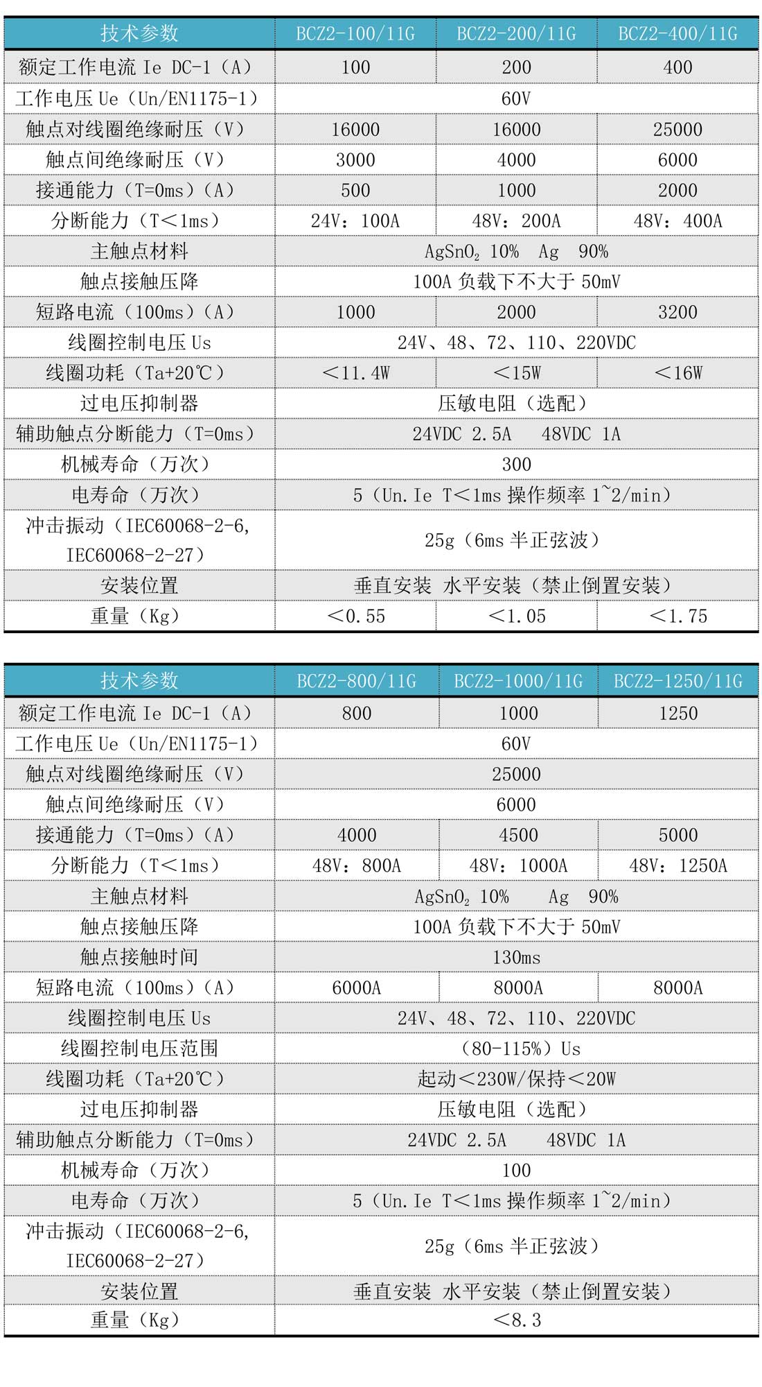 技术参数.jpg