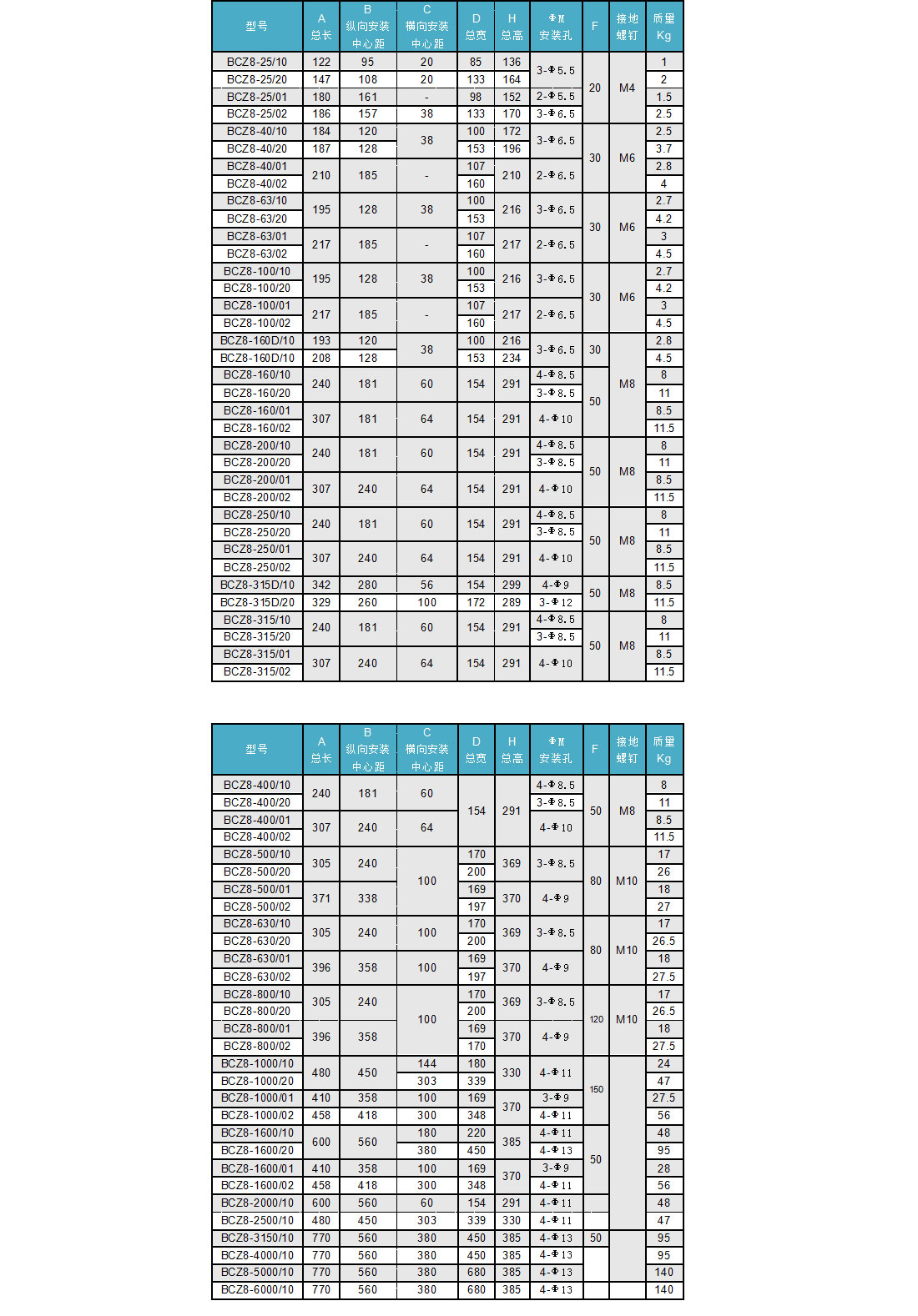 BCZ8外形尺寸表格1.jpg