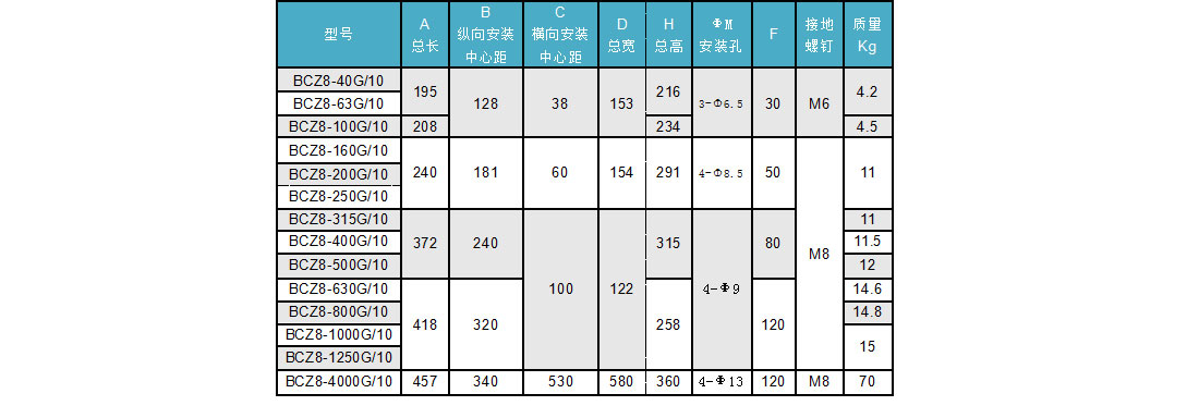 BCZ8外形尺寸表格2.jpg